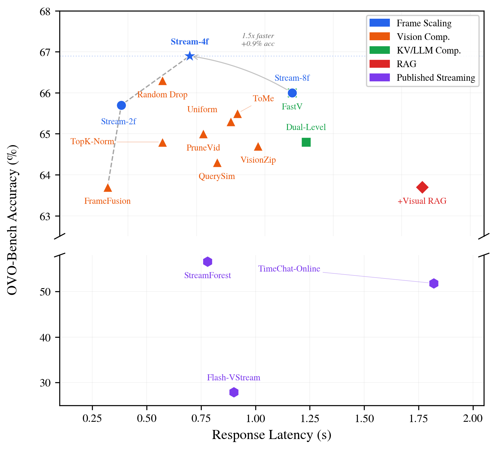 Pareto efficiency plot