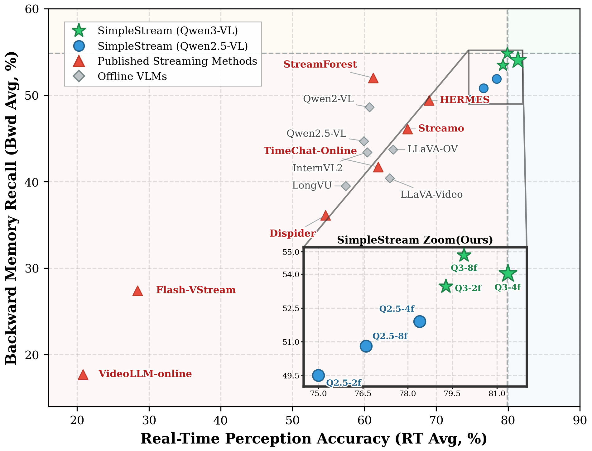 Perception-Memory quadrant plot